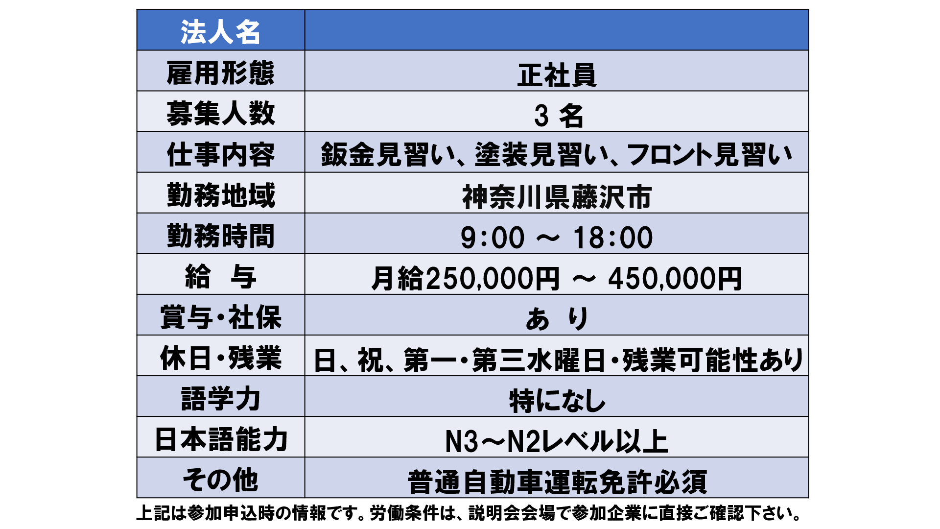 仕事、バイト、正社員